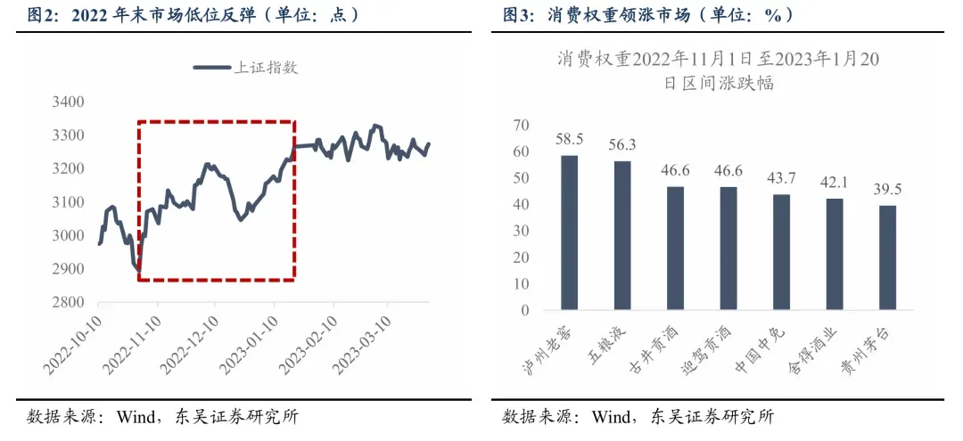 东吴策略：市场风格会切换吗